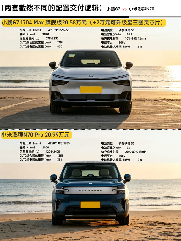 差3千，20万增程SUV我这样看G7和N70 Pro！