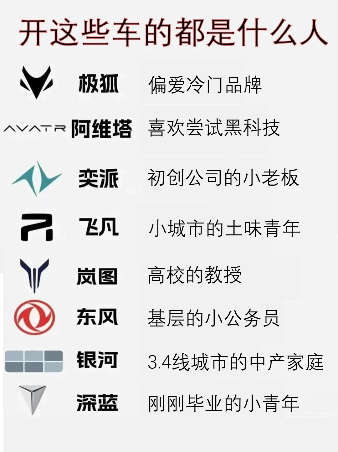 新能源车都是那些人开呢