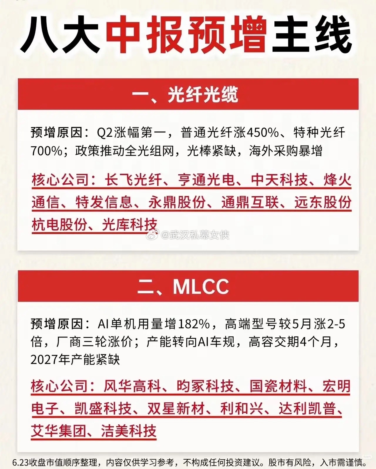 供需紧平衡拉开半年报大幕，八大高景气赛道业绩率先兑现半年业绩窗口期已经...