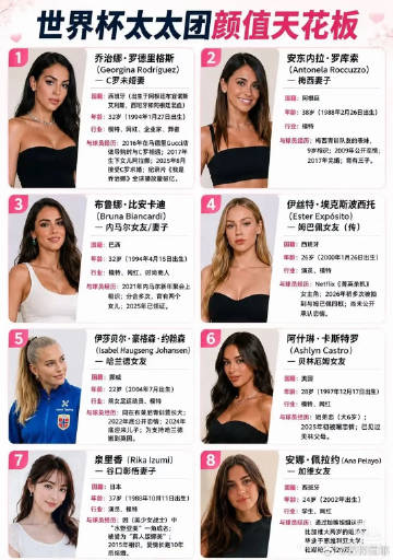 世界杯球星的女朋友都好漂亮啊