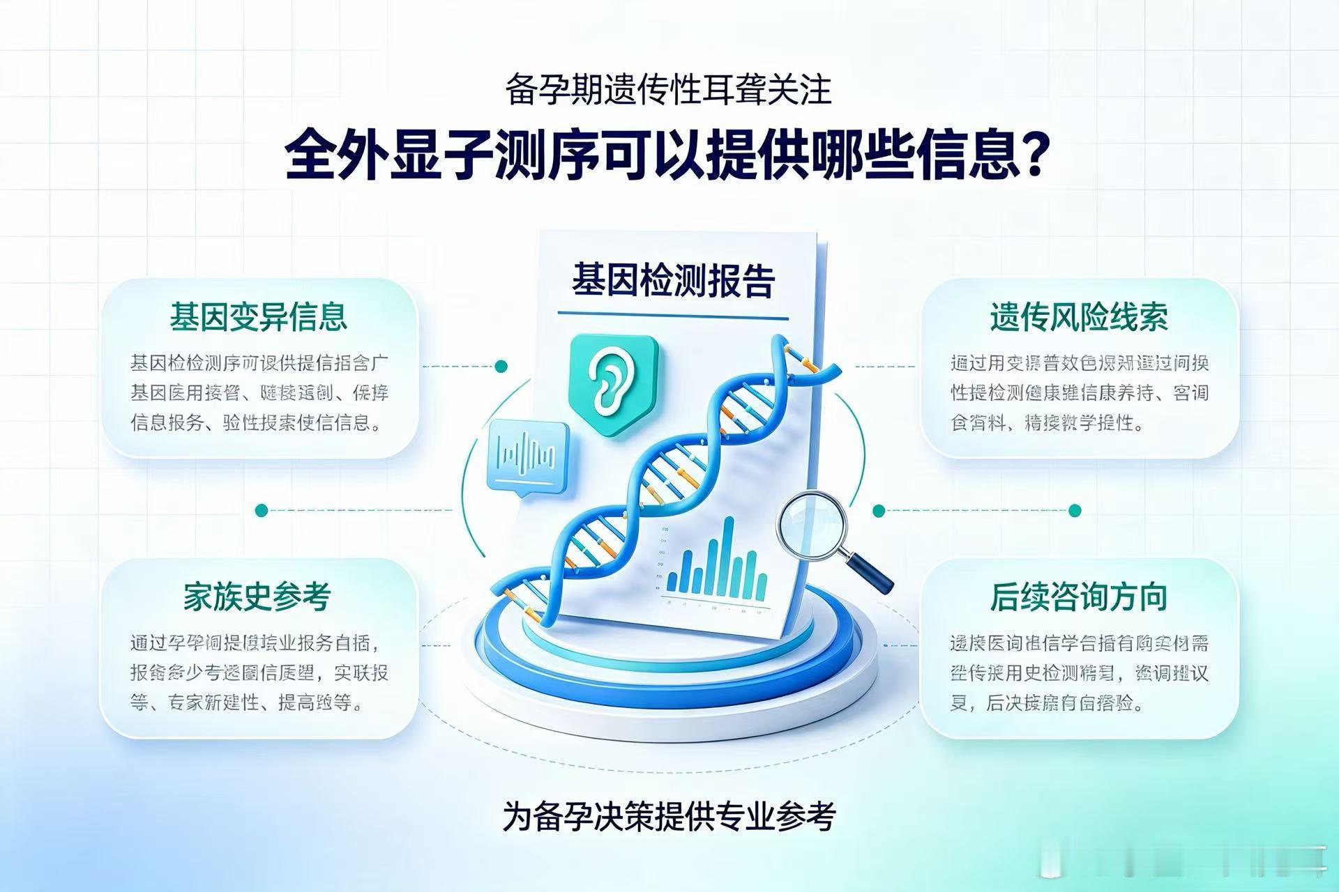 邵阳遗传性心肌病猝死基因检测中心个正规公司推荐(2026更新)
#遗传性心肌病##猝死基因检测##邵阳基因检测##万核医学##心血管健康#什么是遗传性心肌病/猝死基因检测？

简单来说，就是通过抽一管血，用高通量测序技术（NGS）分析你体内与遗传性心血管病相关的几十个基因。这些基因如果发生变异，可能增 ​