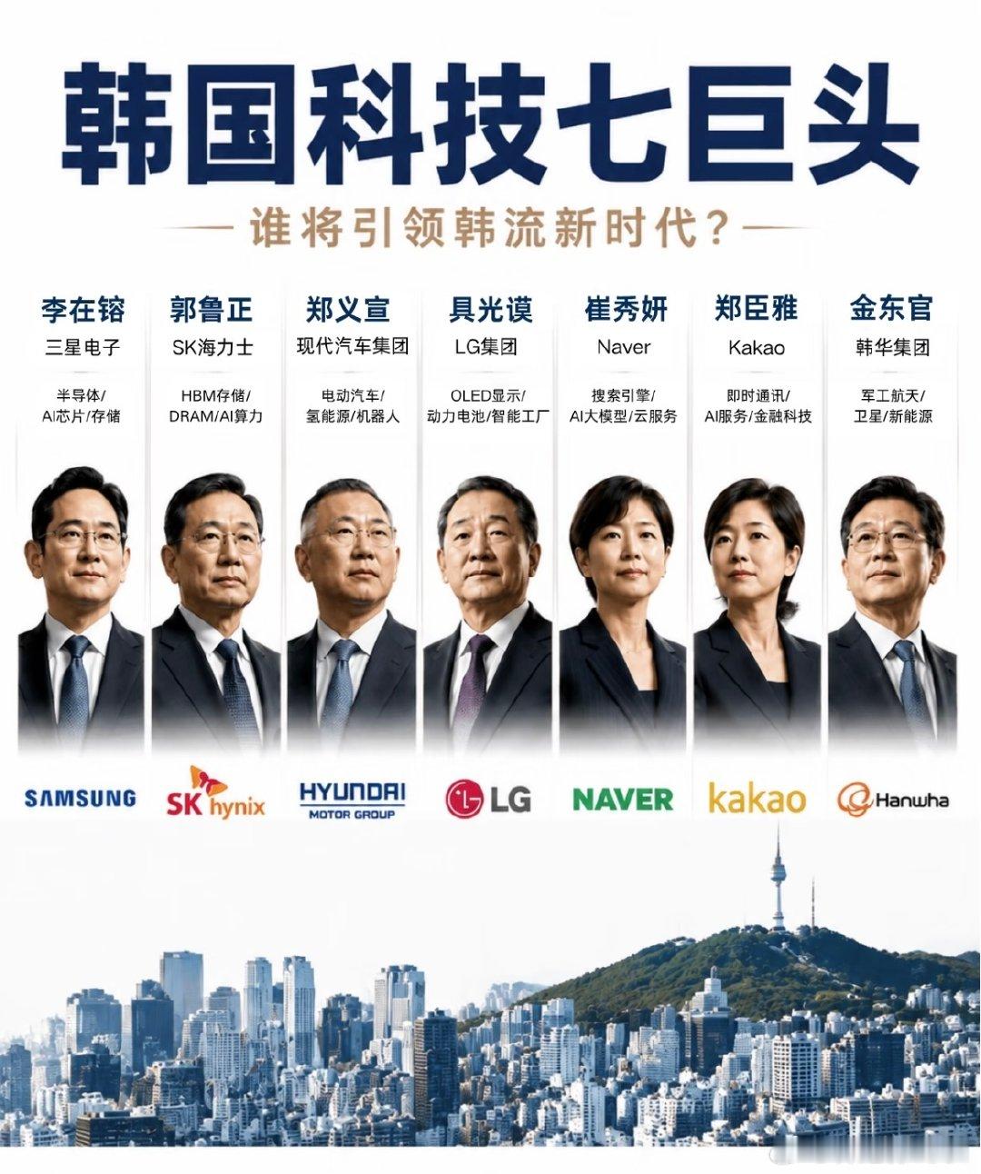 韩国科技七巨头 ​