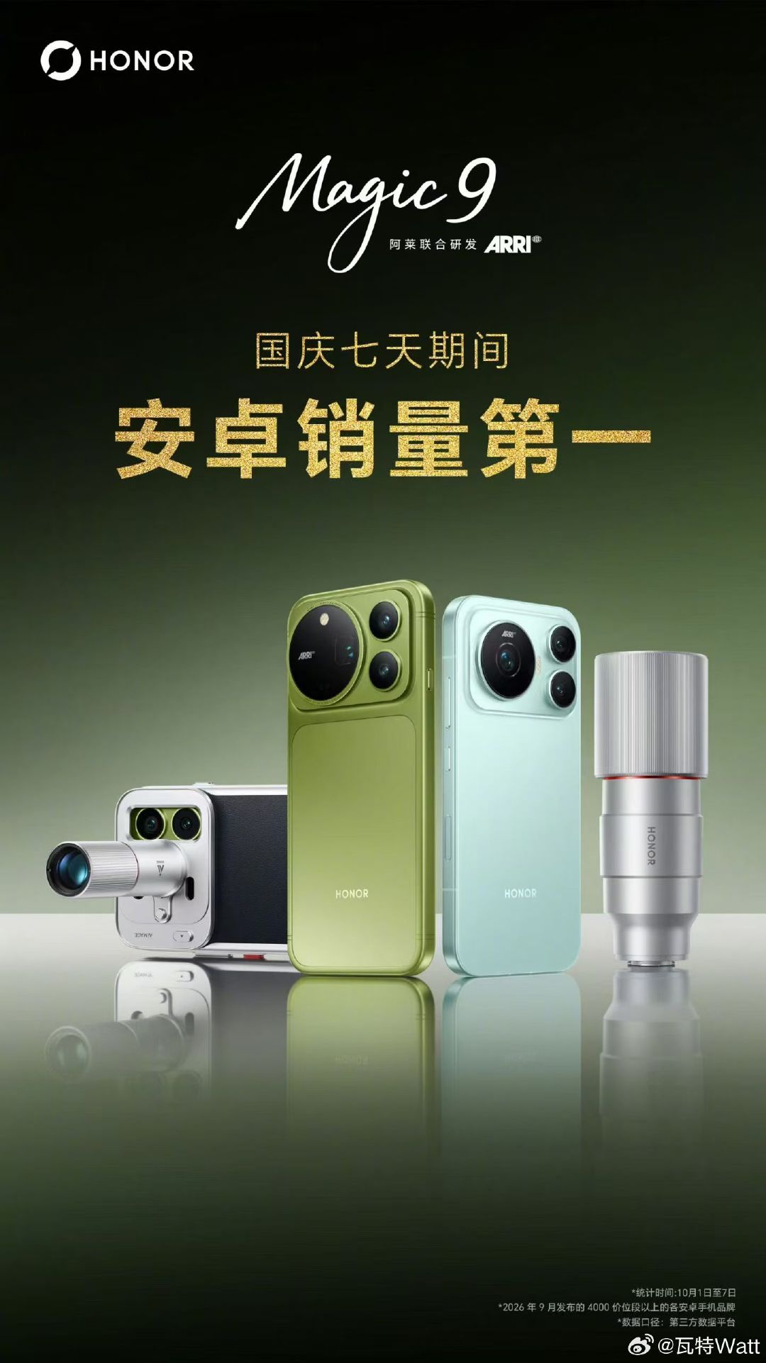 荣耀Magic9系列国庆期间挺猛，4000元以上安卓手机销量第一。
除了超能版的起步机型，Magic9标准版和Pro Max起步价都在4000元以上。不知道荣耀Magic9 Pro Max的销量占比怎么样。毕竟从配置和价格来说，这台也是今年很能打的Pro Max[偷笑] ​
