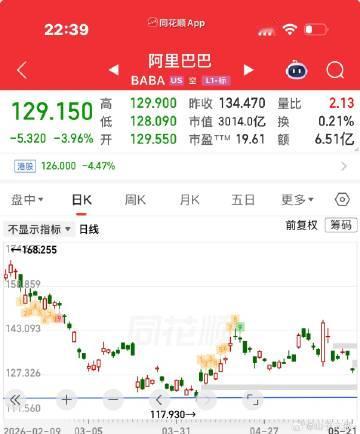 谁抛弃了阿里巴巴？