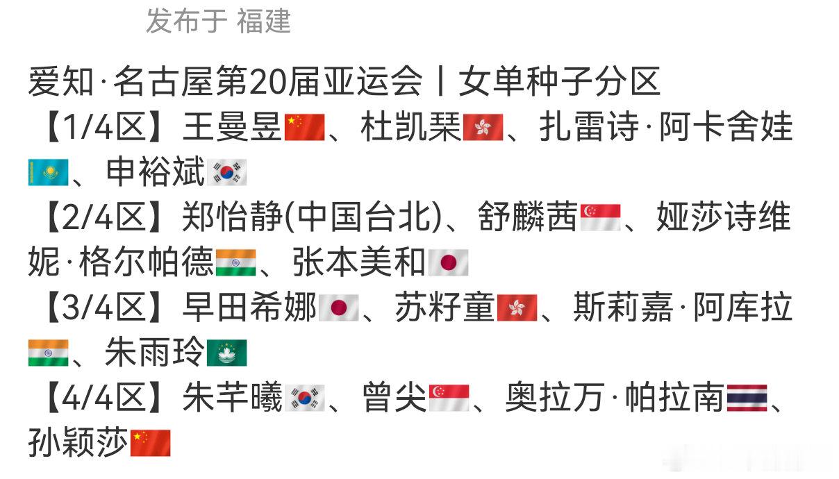 #国乒亚运签表#签位已定，征程开启🇨🇳
不管前路有多少硬仗，相信莎莎的实力与心态。
不求一路坦途，但求平安健康，赛场顺遂，放手挥拍，打出属于自己的节奏。
全力以赴就好，我们始终在身后为你呐喊助威！ ​