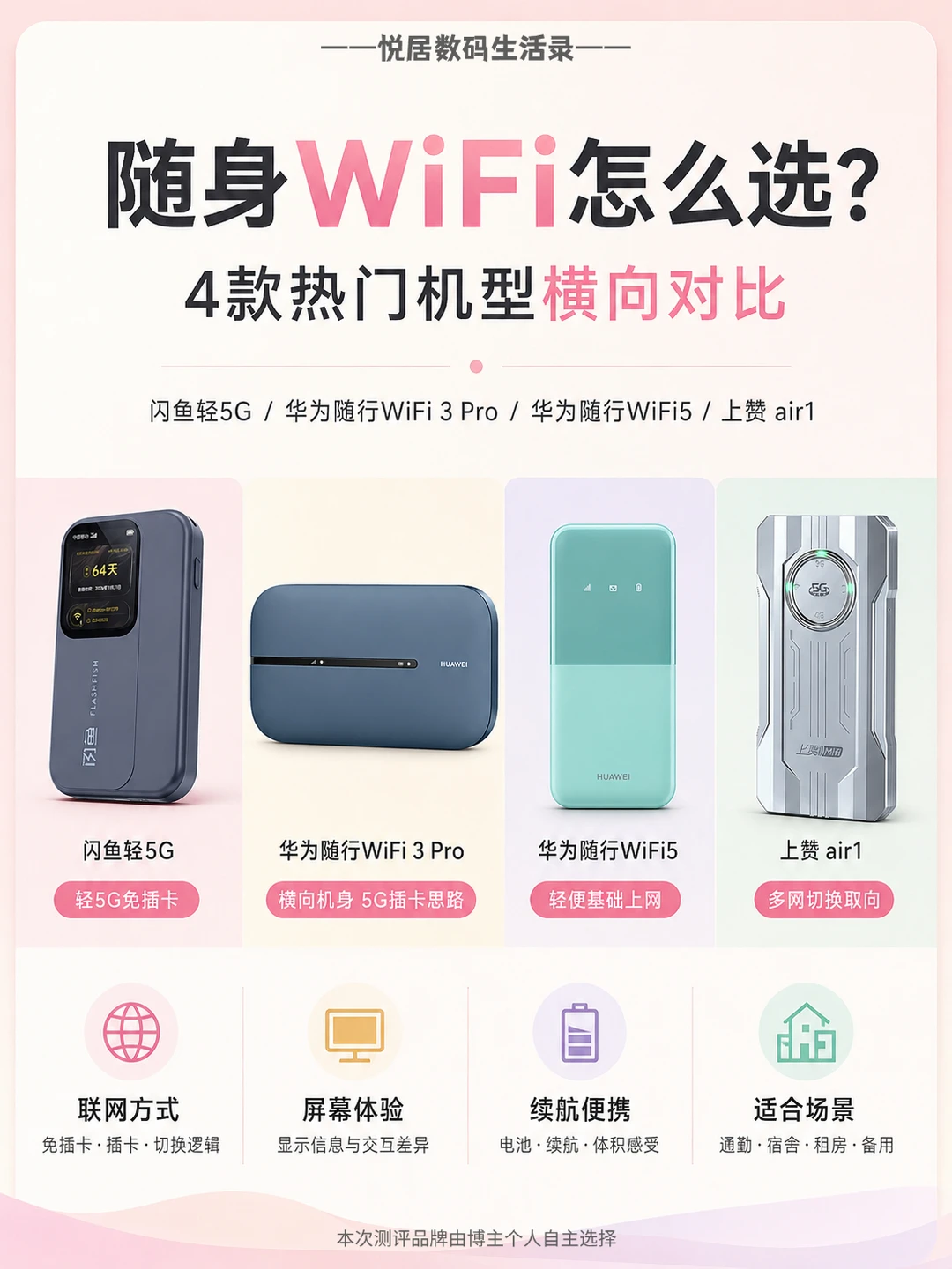 纠结随身WiFi怎么入手？看完这篇理清需求