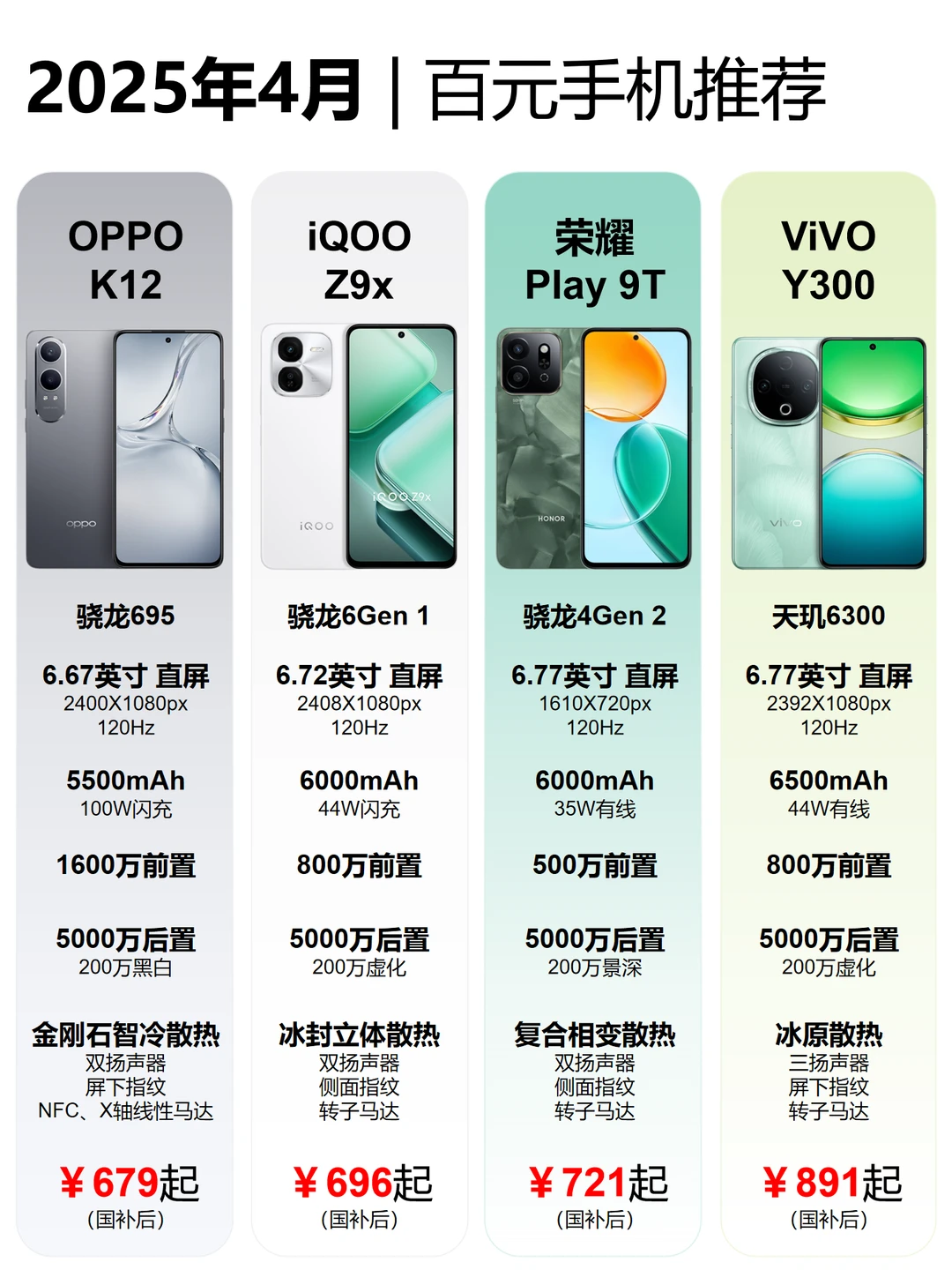 2025年高性价比百元机推荐🔥