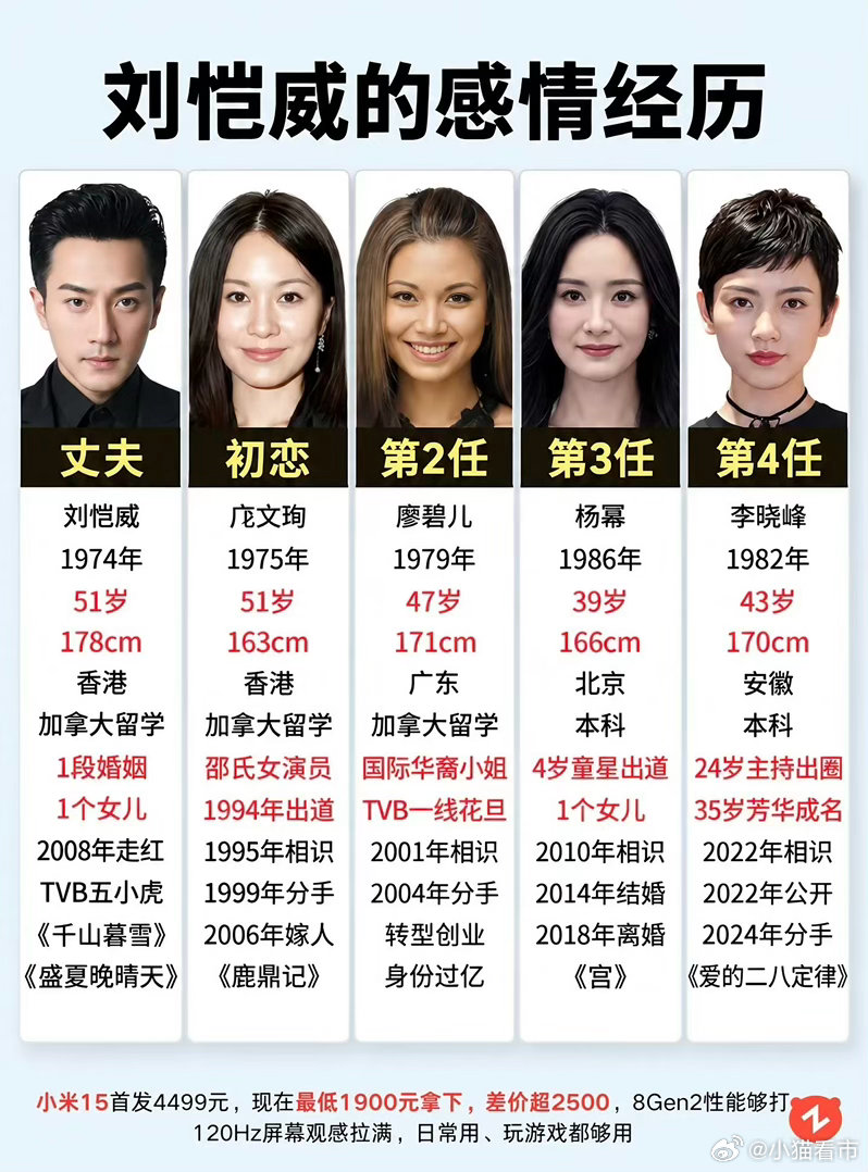#刘恺威父亲说想快点见见黎纪君#
最近刘丹受访，表示希望可以尽快见到黎纪君，不少网友留意到态度上的变化。
过往相关采访里，也曾有过引发讨论的言论，还提到过小糯米相关话题。
现在大家都在讨论，对于新的对象，这份期待背后是怎样的心态。
私人家庭的事情外人很难完全知晓全貌，还是保持理性看待， ​