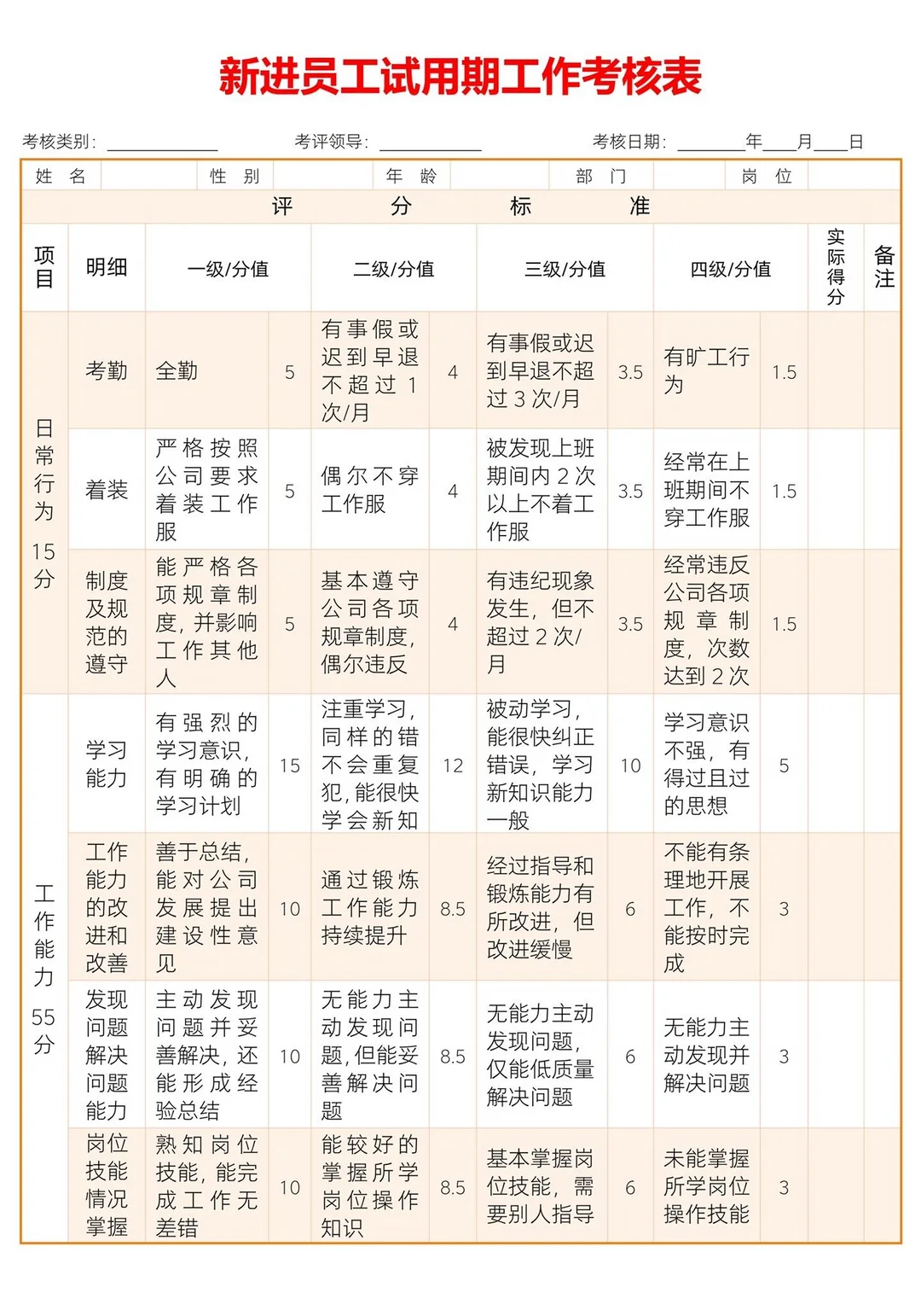 新进员工试用期工作考核表