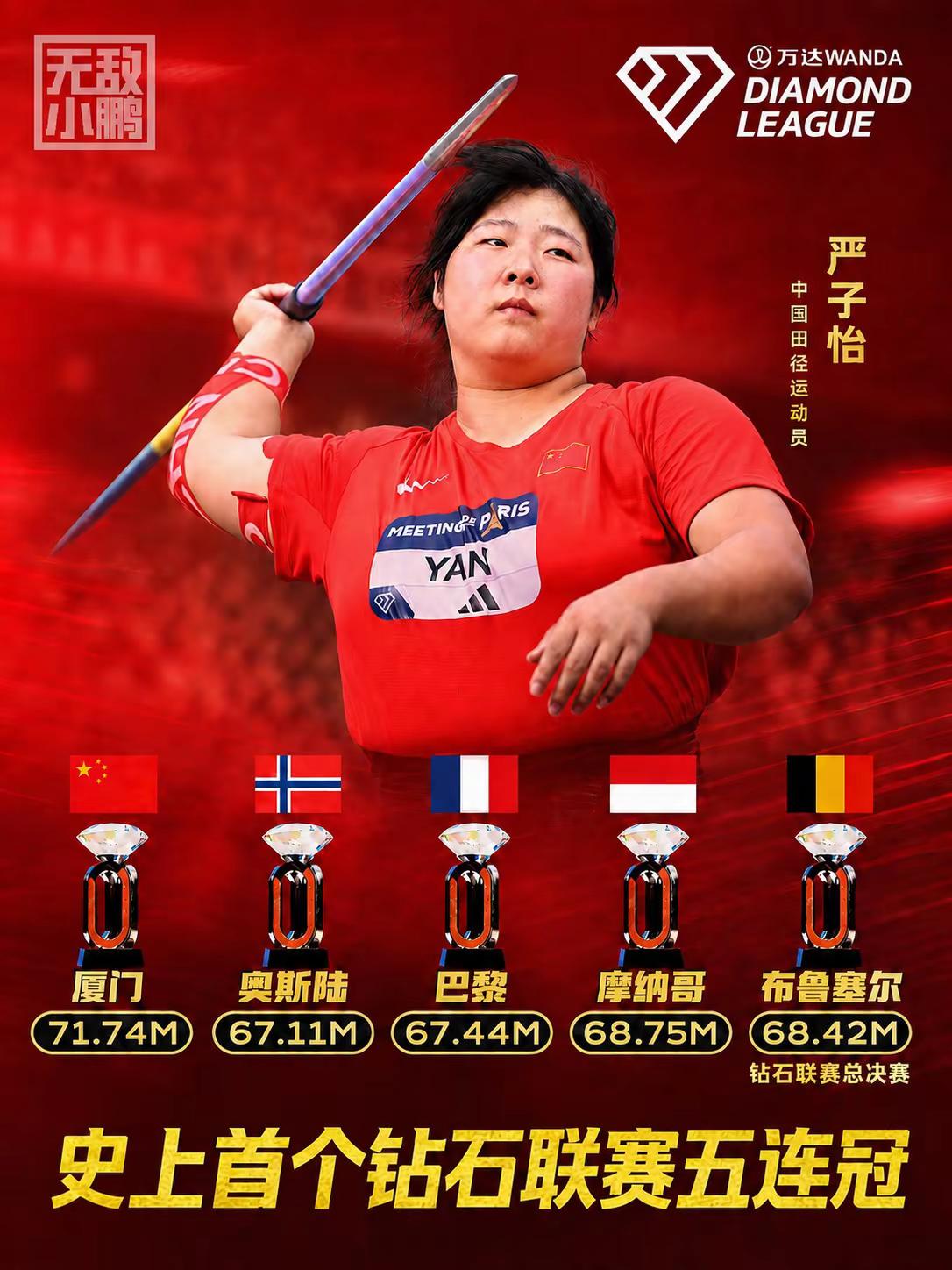 五连冠！18岁严子怡再创女子标枪历史  严子怡 钻石联赛总决赛 田径