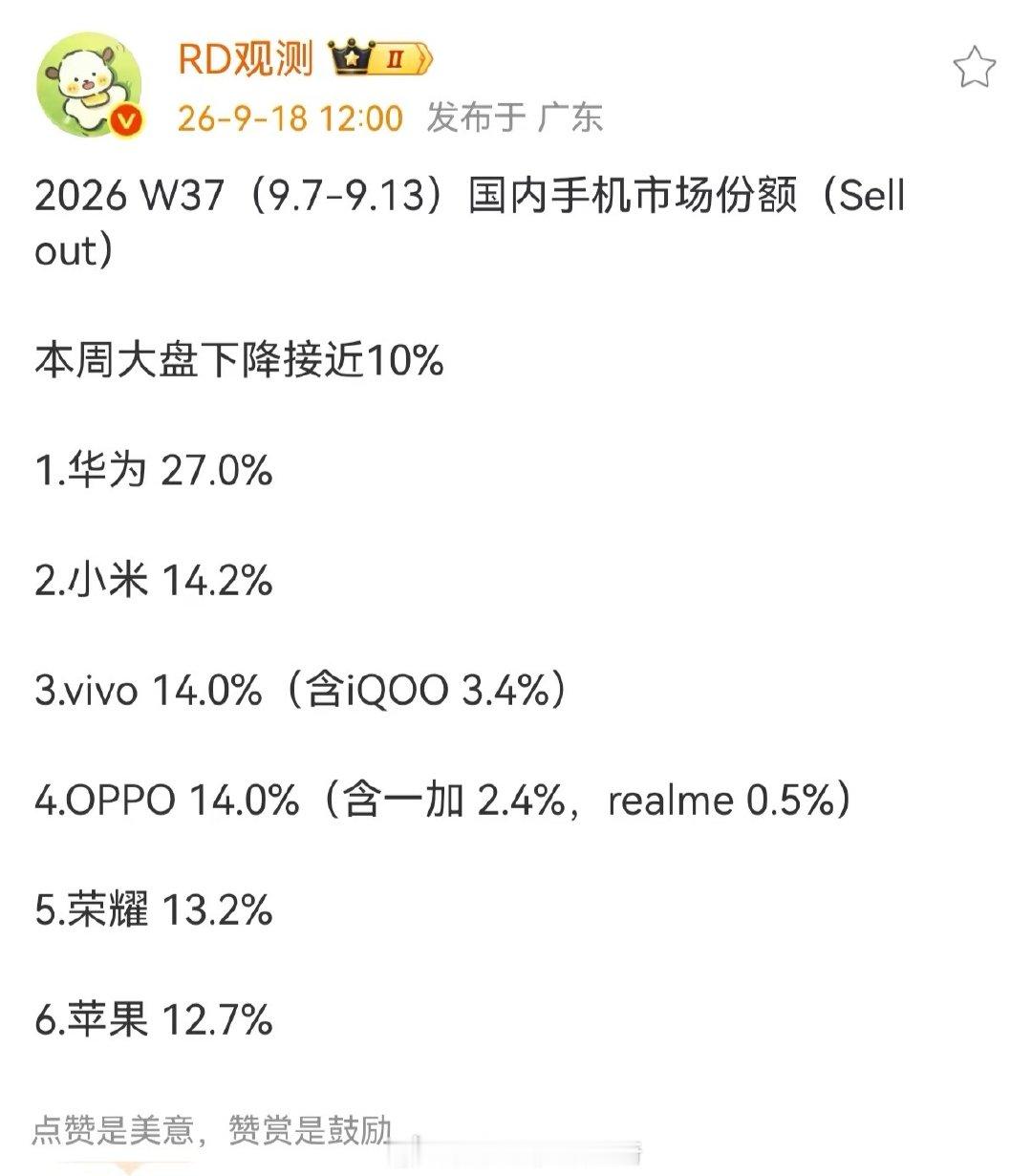 #华为阔直板激活销量#

友商一定会跟，做阔直板简单，并且不需要担心生态适配。
现在卖的这么火，验证了这种形态的市场接受度，明年都会推出。
明年一定有一批人先找个洋爹，然后告诉你阔直屏不是华为先出的。 ​