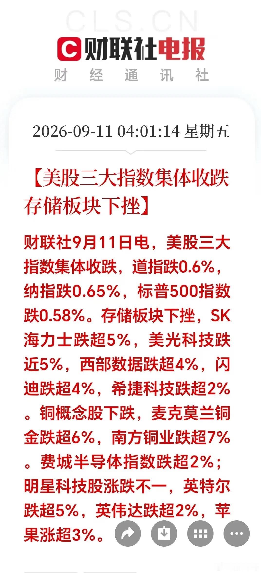 一觉醒来，美股夜盘收盘；三大指数低开低走，存储芯片巨头集体跳水，美光科技跌近5%，SK海力士跌超5%，西部数据跌超4%，闪迪跌超4%，迈威尔、西部数据、AMD、英特尔全部收绿，只有高通勉强红盘。这波下跌核心就是近期美国PPI通胀数据超预期，市场押注美联储降息延后，高利率环境直接打压高估值科技股。 ​