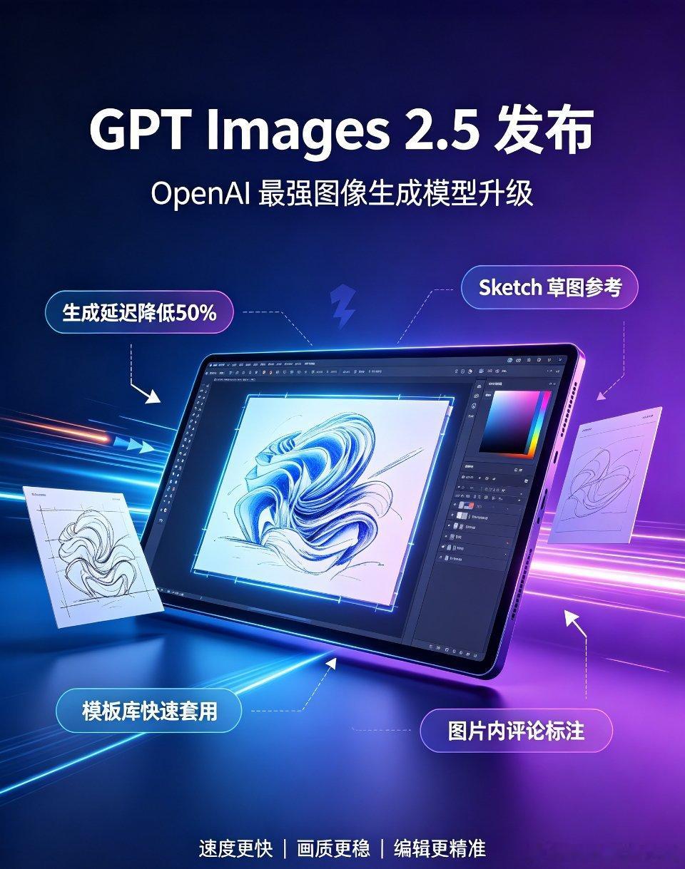 #GPTImages2.5发布#
OpenAI正式推出ChatGPT Images 2.5，也是目前旗下最强图像生成模型。生成延迟最高降低50%，出图速度快了一大截，灵感输出更流畅。
 
这次新增不少实用功能：Sketch草图参考、模板库、图片内评论标注。可以随手画草图给AI当参考，套用现成海报模板，还能精准指定局部修改。图像保真 ​