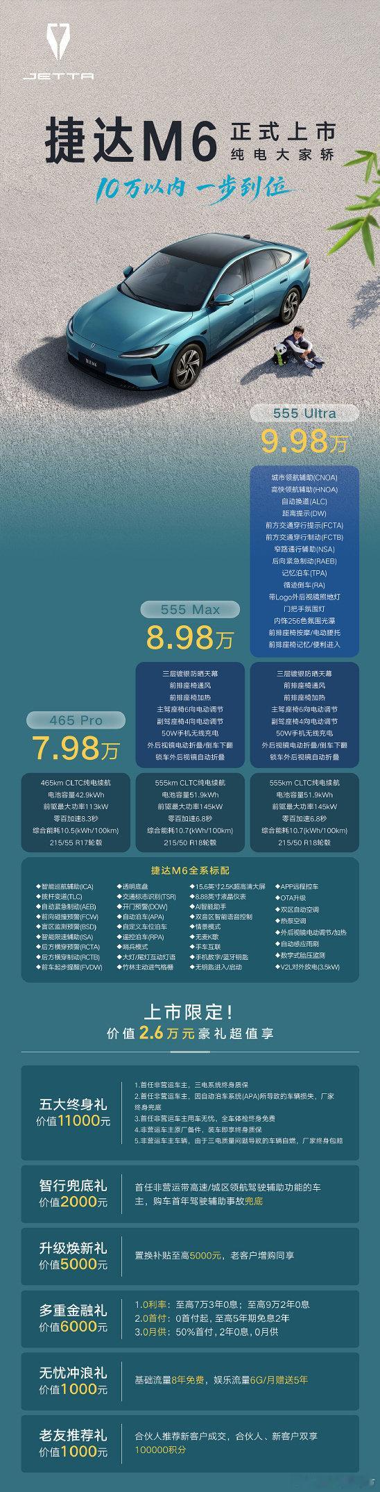 捷达M6上市，售价7.98-9.98W。十万之内，一步到位。 ​