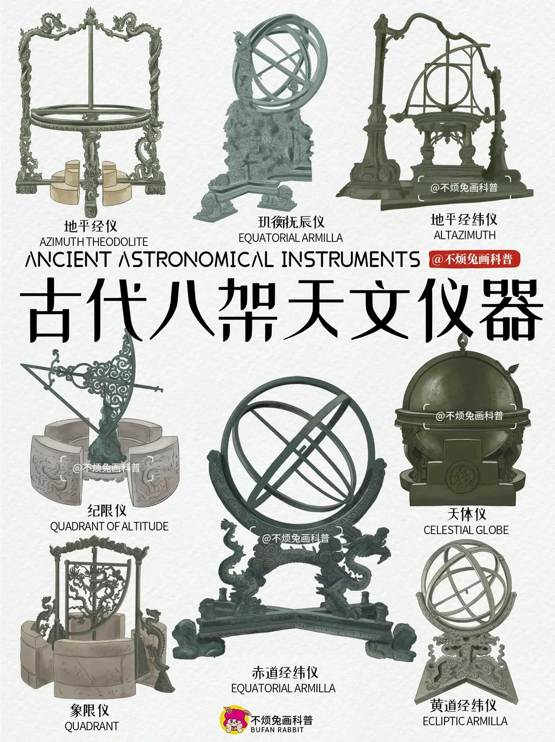 📕中国古代八架天文仪器，NASA都抄作业❗️
