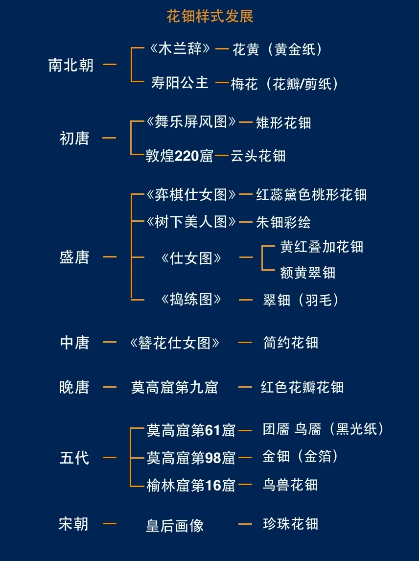 五分钟带你看懂古画里的绝美花钿！