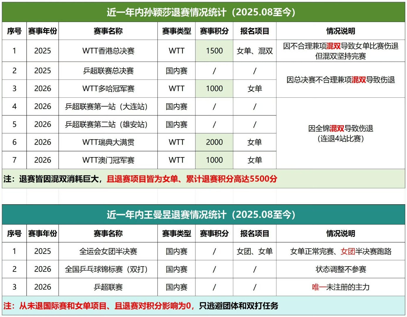 不懂词条啥意思，用成绩说话 ​