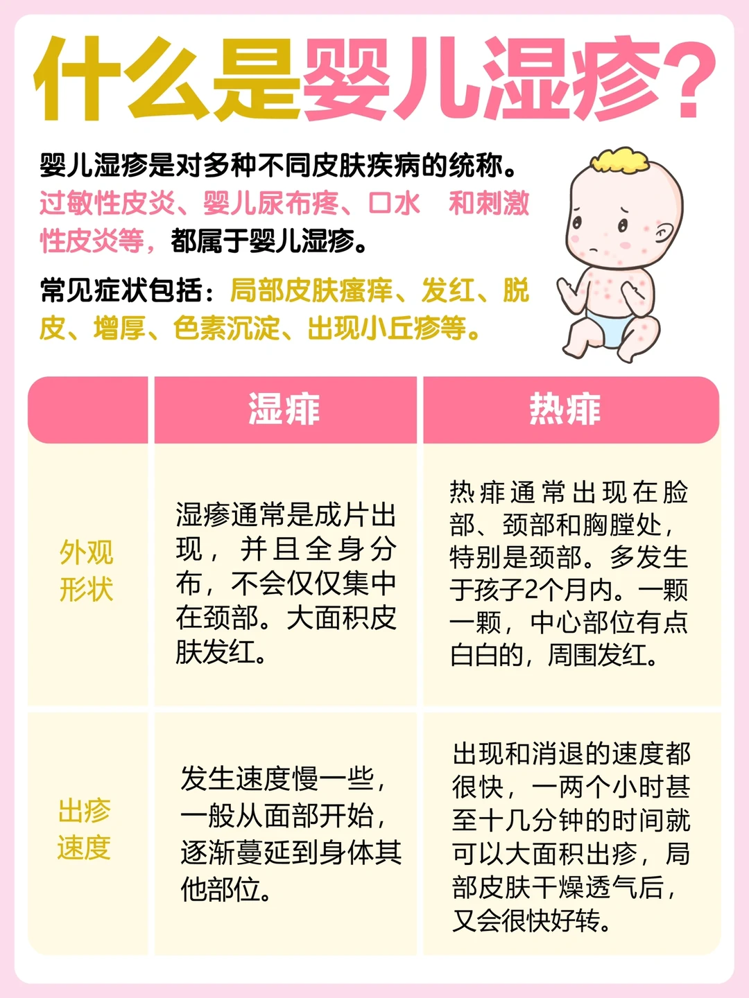 宝宝湿疹护理1⃣️0⃣️大要求，做到的打勾✅