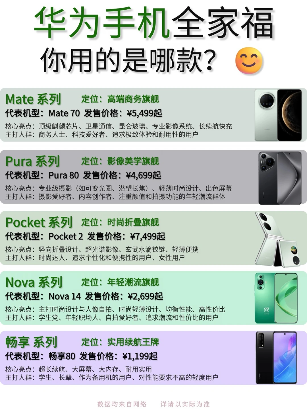华为手机全家福❗️❗️你用哪款❓❓❓