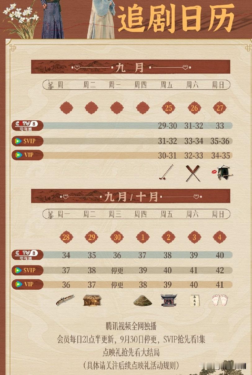 因为央视的剧集排播调整，《兰香如故》今晚停更，明天晚上继续正常播出，然后单更到五号腾讯视频就可以开启超前点播了，提前看大结局。
大家有在追《兰香如故》吗?作者加速成长计划