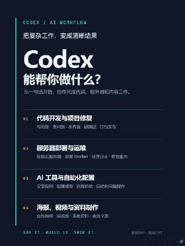 远程安装codex，接入最新大模型5.6，有需要的私