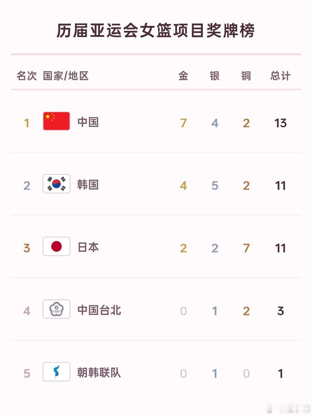 见识到女运动员的厉害了 ​