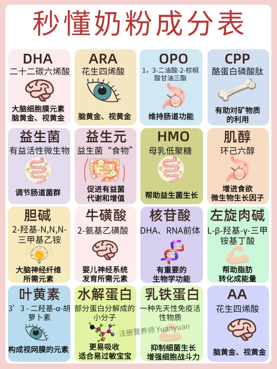 🔍宝宝奶粉如何选👉奶粉成分大科普