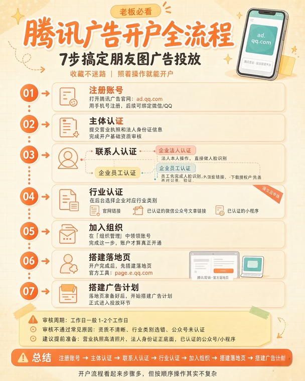 朋友圈广告开户全流程🔥