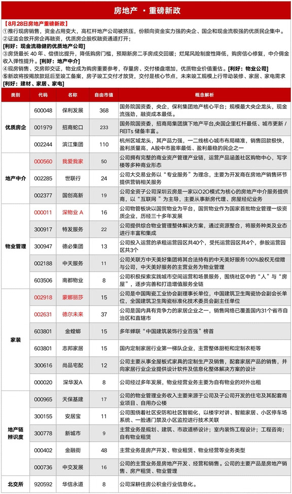 房地产重大改革，历史性的一天