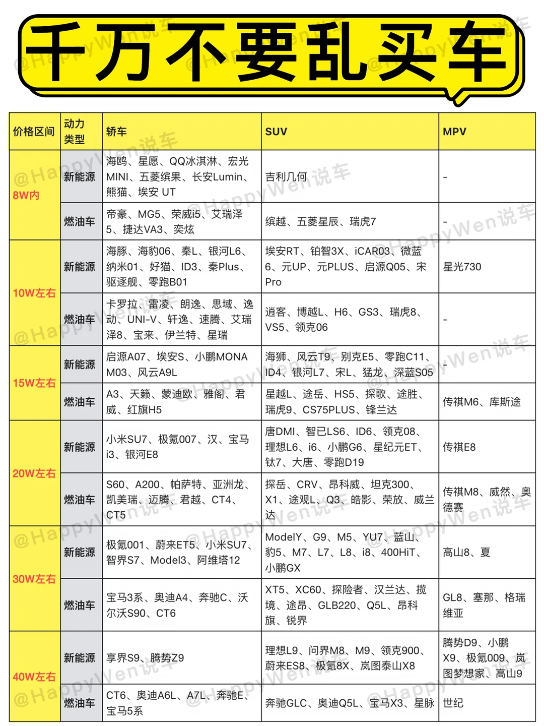 人生第一台车该怎么挑？选车避坑指南来啦