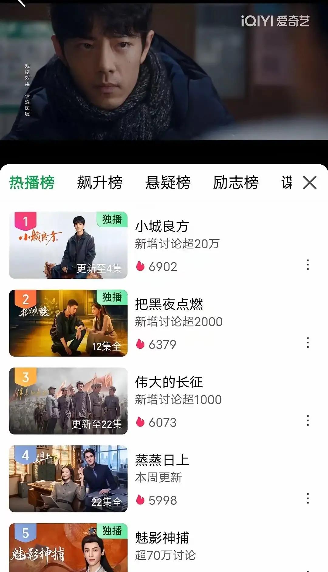 肖战新剧《小城良方》刚开播，估计不少观众都被正片这坐火箭一样的剪辑给晃了一下。
大家都夸开局节奏快得飞起，两分钟就把刘铮亮跌入谷底的惨样交代得明明白白。
可要是回头翻翻片场花絮，心里真忍不住替演员道一句可惜。
拍的时候那是真折腾。
光是那场溜车的戏，现场不知道拍了多少趟、补了几次妆。
肖战