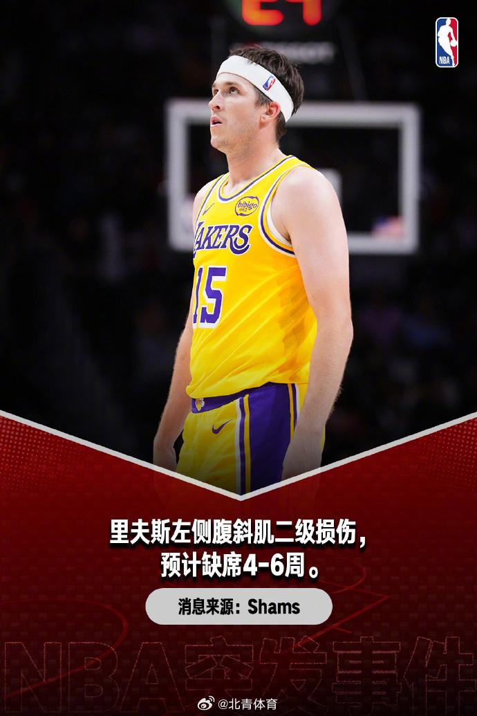 雪上加霜！据知名记者Shams报道，湖人球员里夫斯被诊断为左侧腹斜肌二...