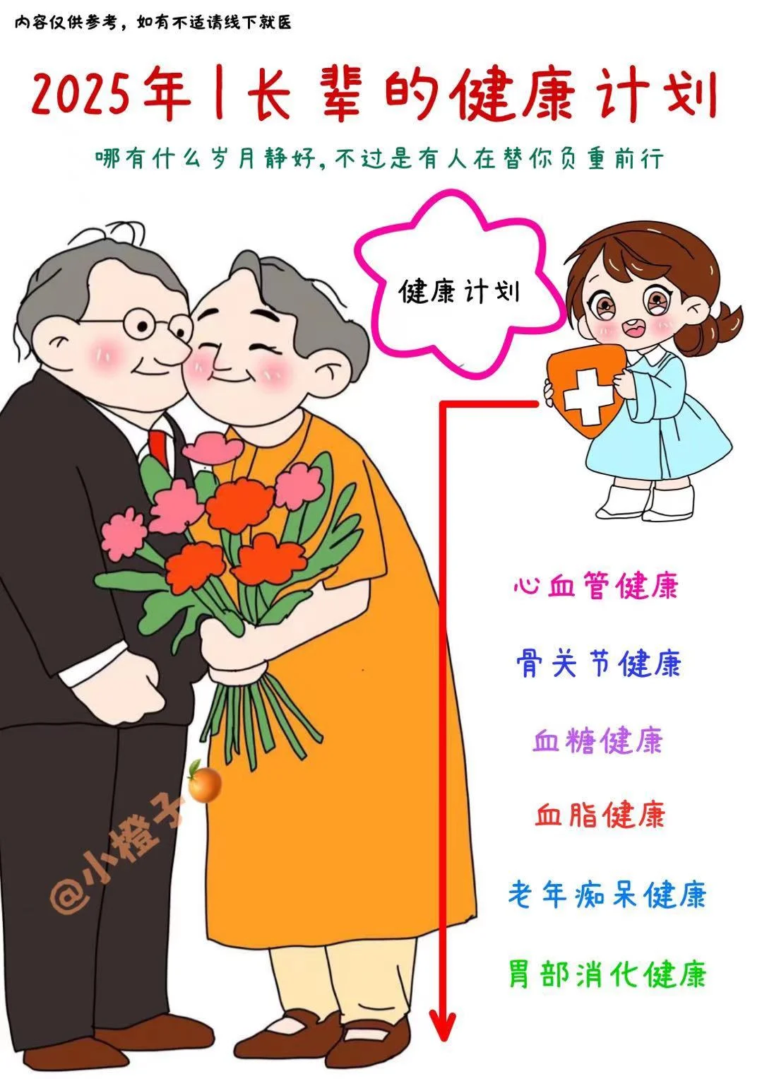 新年就送健康礼🎁长辈的健康指南请查收✅