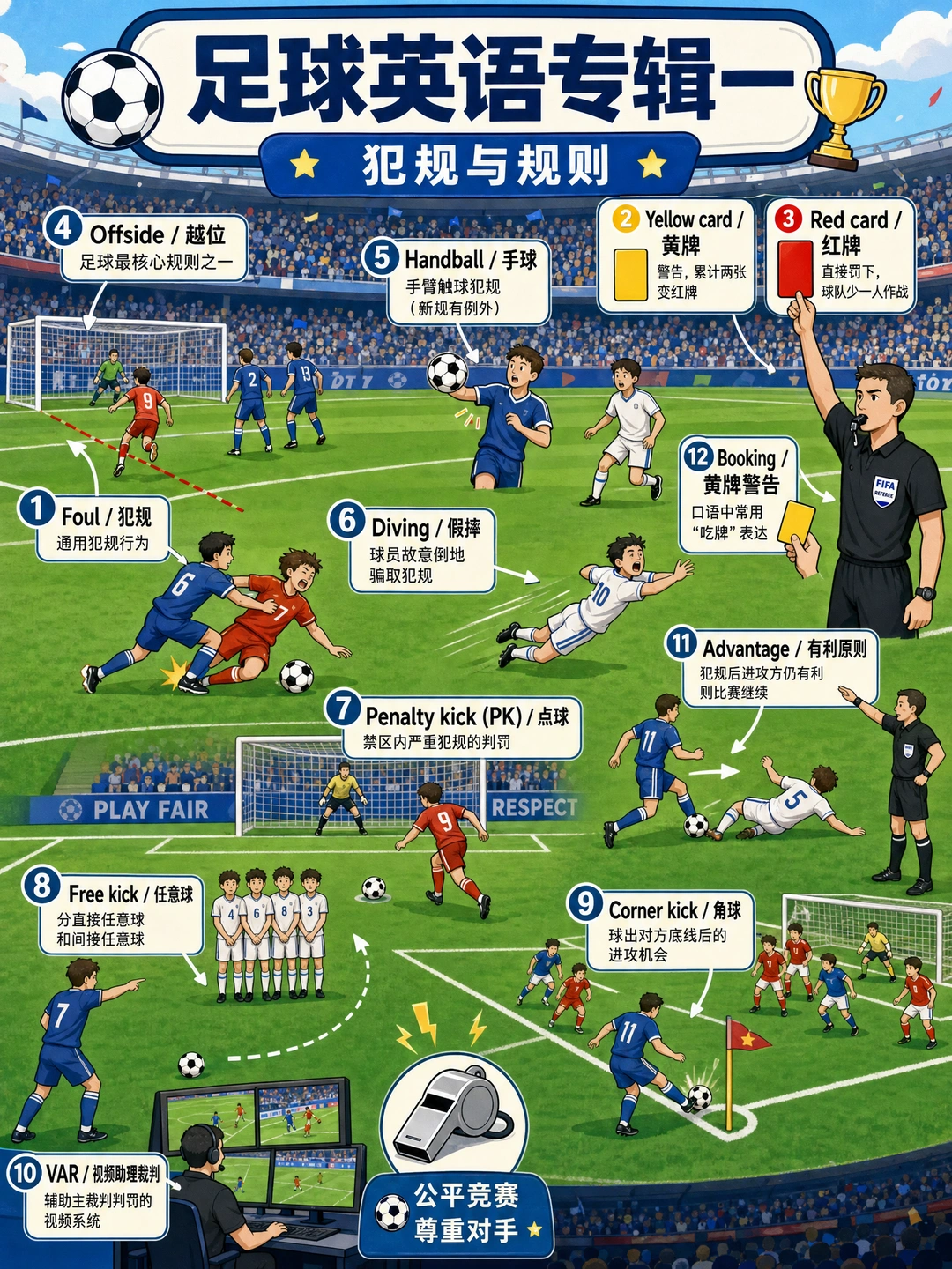 ⚽看球必备！足球英语术语图解版