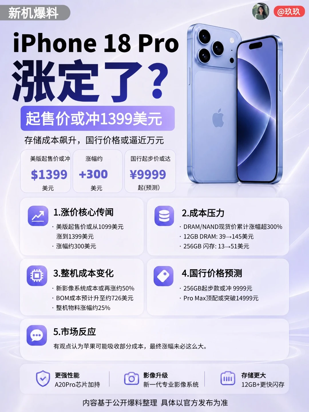 预警！iPhone18 Pro 涨价实锤❗