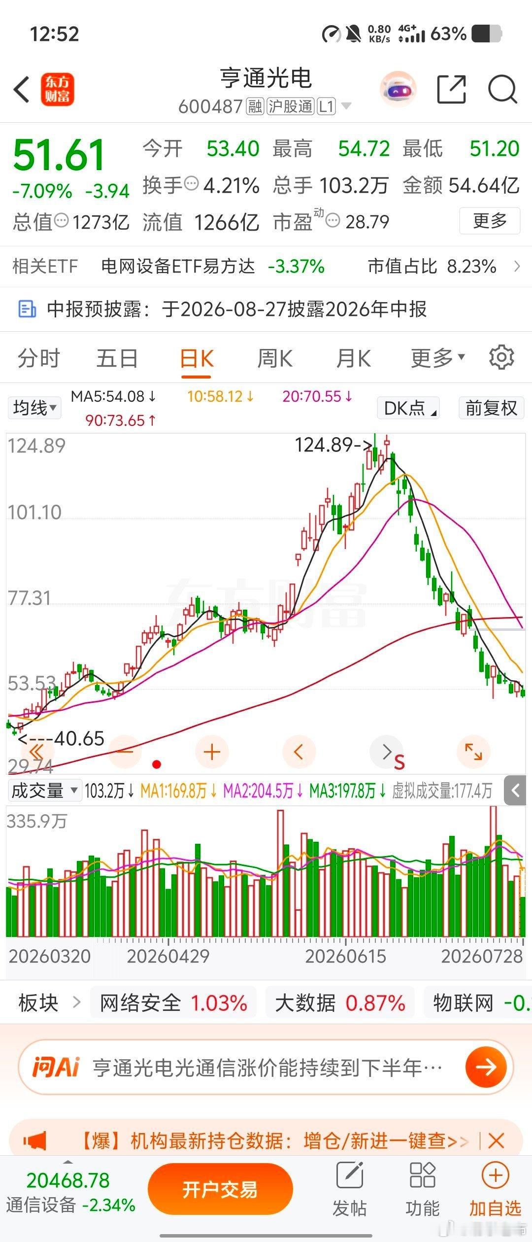 预测到了七月会一地鸡毛，没料到会这么狠，这比2015年股灾还狠，一个反...