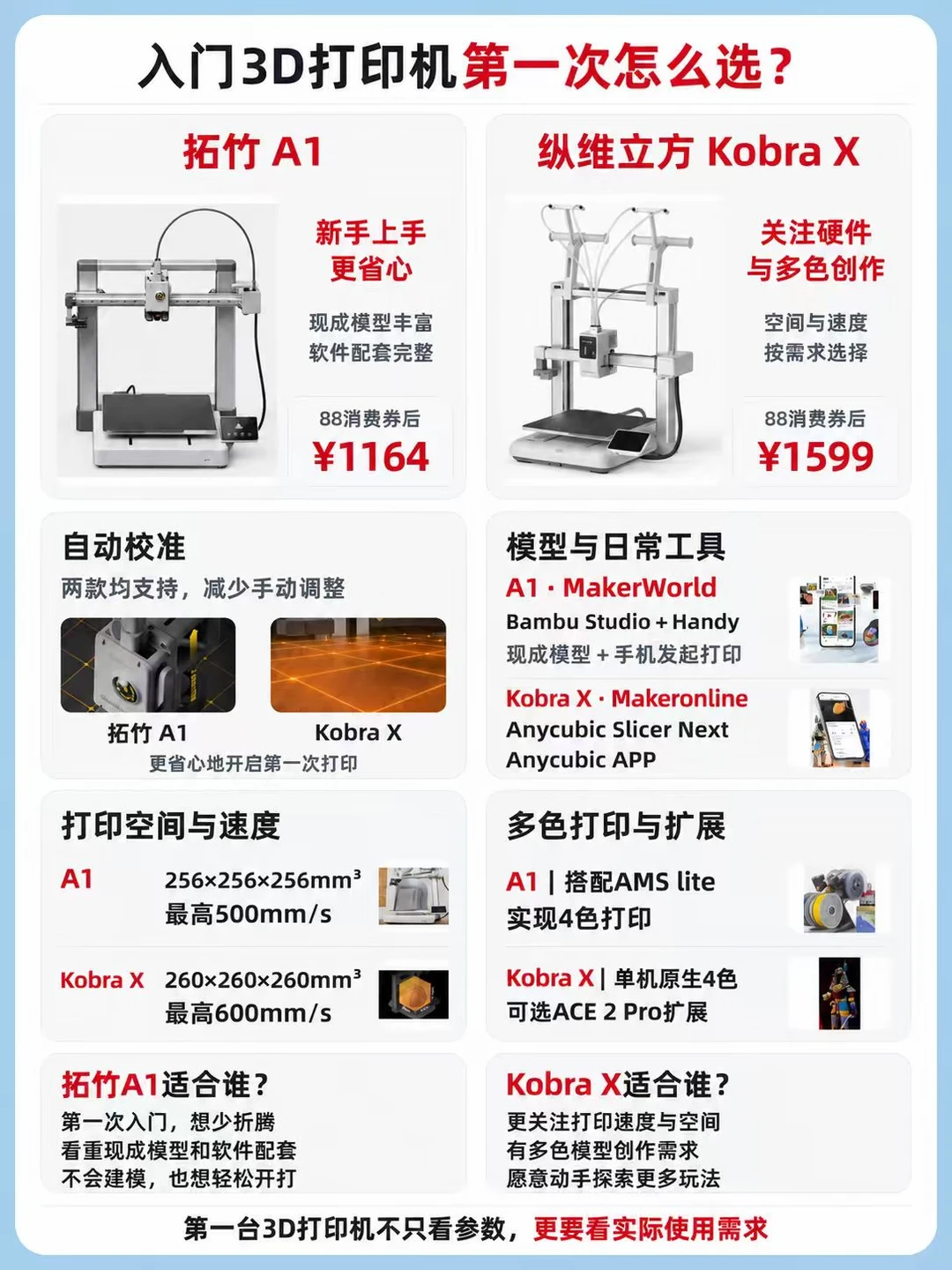 不会建模也能玩？拓竹VS纵维立方怎么选