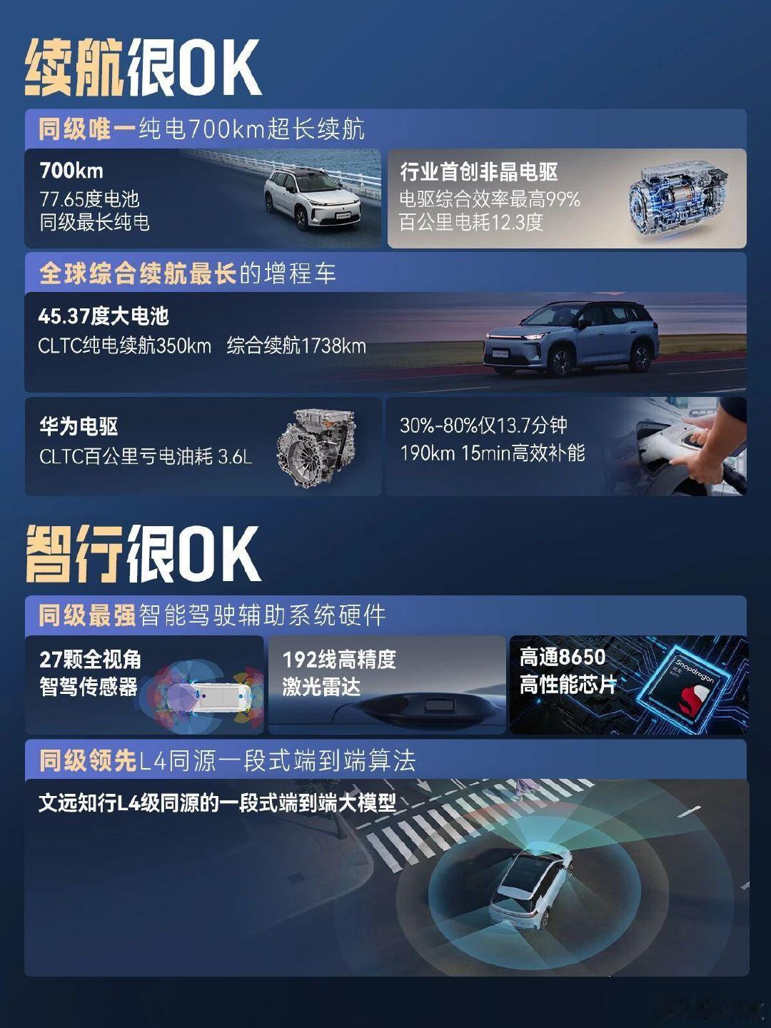 广汽埃安的销量支柱车型！2027款埃安i60正式上市，权益后售价区间为10.36-13.48万元。
新车配置升级不少，售价也没涨，可以说是一款良心好车，能称得上是中国家庭新能源SUV首选！ ​