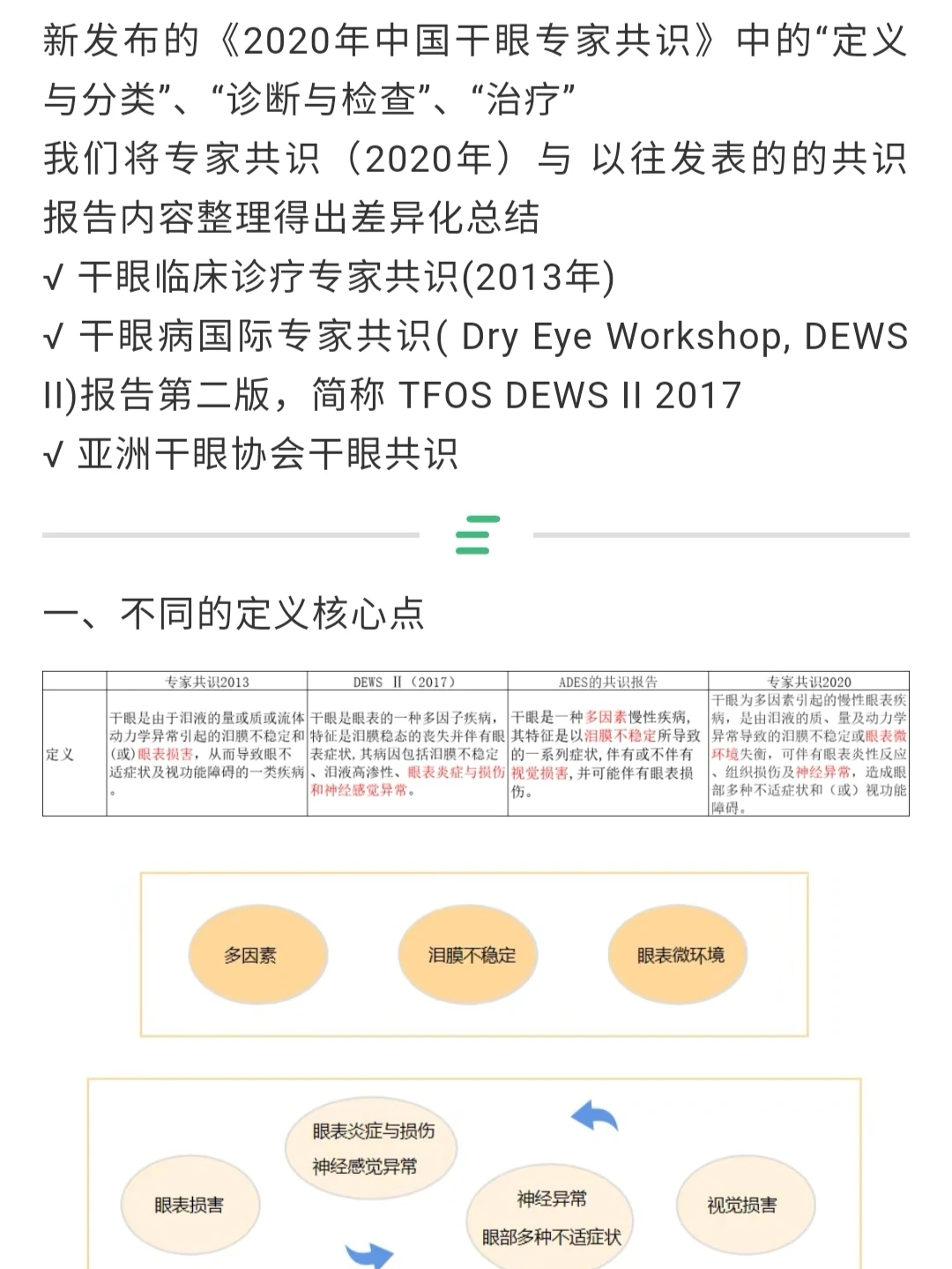 快速了解一种疾病及专业治疗的方法