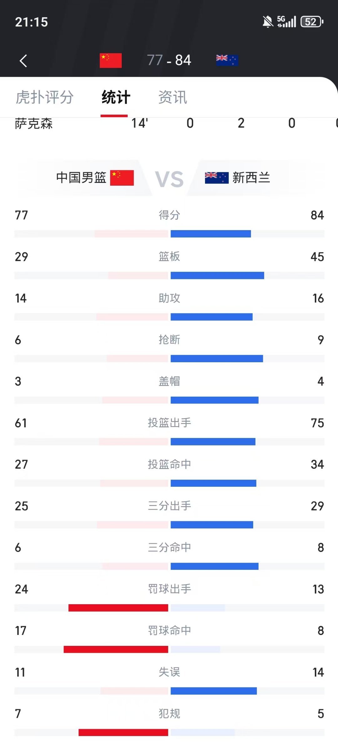 这个罚球对比真不觉得难看吗？就这么自欺欺人，打热身赛都要搞这个还有什么意义 ​