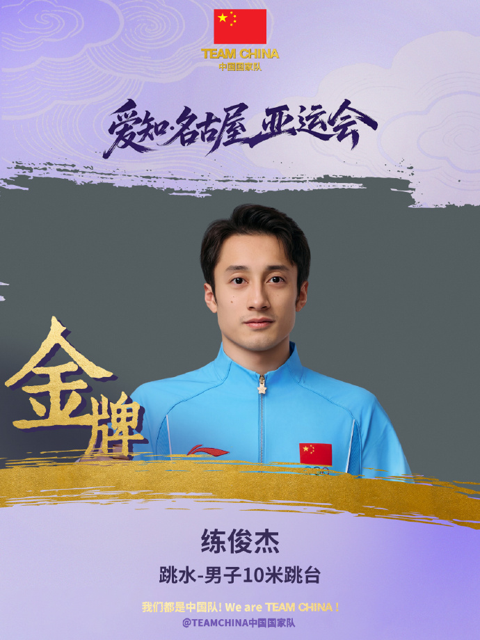 亚运跳水100金！练俊杰夺得亚运会跳水男子10米跳台金牌
9月30日，名古屋亚运会跳水男子10米跳台决赛，中国选手练俊杰以501.25分夺得金牌！另外一名中国选手赵仁杰以427.50分获得铜牌。这是中国跳水队本届亚运会第10金，也是自1974年首次参加亚运会以来收获的第100枚金牌。至此，本届亚运会