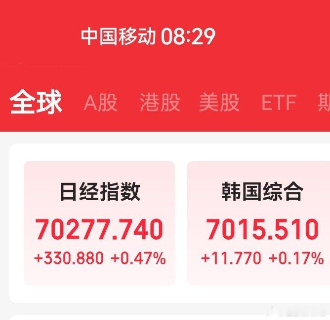 今天礼拜二，日韩红！ ​