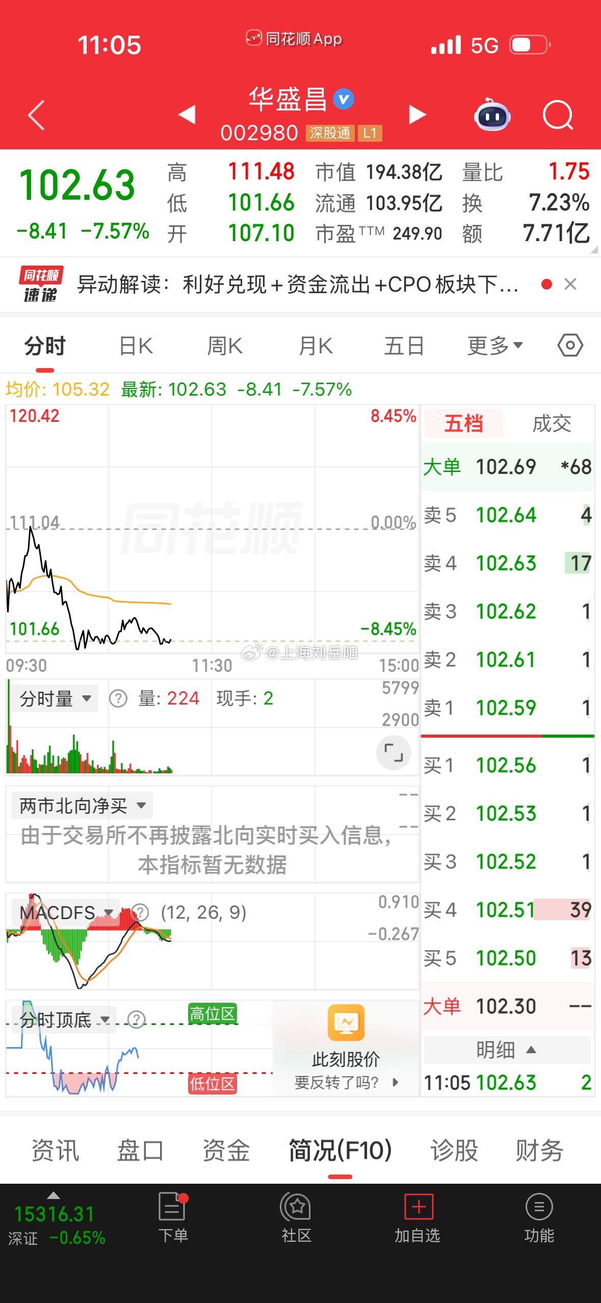 昨天清了这两只，仓位控制到了30%！  减法确实做对了，今天两只都出现...