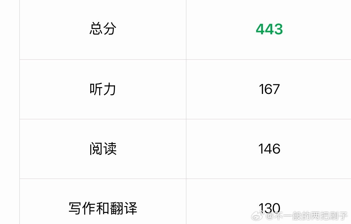 煤矿可能是老总（ 家中保有两三辆车 有路虎）vs小镇出租车司机
……前面：畅快的聊天中 聊工作经历 煤总聊自己酒驾被查 靠自己在麻将桌上认识的交警逃逸 司机聊自己给领导当司机 
……最后：
煤：多少钱啦
司机：40 
煤：之前都20
司机：哈哈哈哈哈快40就40哇
煤：不是钱多少的问题 现在这都翻倍了！
 ​