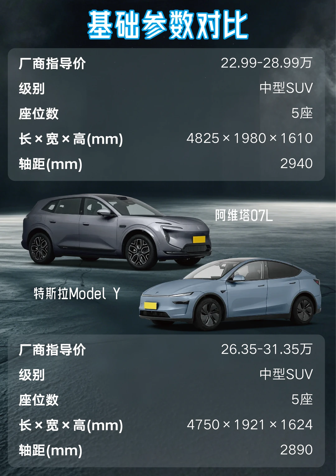 阿维塔07L与特斯拉Model Y巅峰对决#选车 #汽车资讯早知道 #汽车圈观察