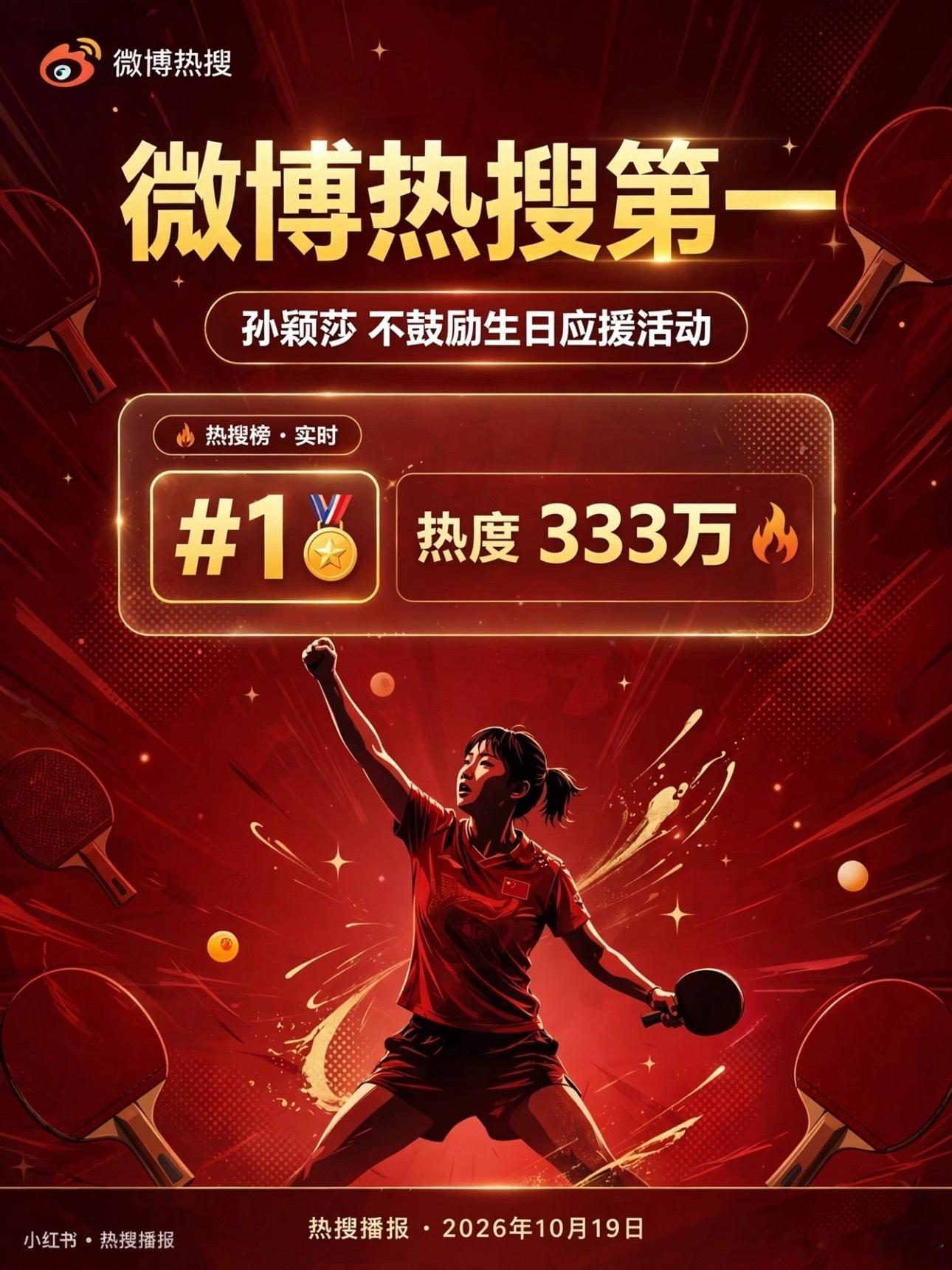 孙颖莎蒙彼利埃冠军赛复出 孙颖莎：生日应援，不必了🏓🏓 微博热搜第一！孙颖莎"不鼓励生日应援活动"，热度直接 333 万事情是这样的——莎莎最近连轴转：亚运会身兼三项打 11 场，紧接着 WTT 中国大满贯。10 月 7 日那场，她是发烧上阵，1-3 输给了泰国选手帕拉南，止步 32 强。赛后她没甩锅，只说了大实话：🔥 10月5日首轮赛后：呼吁观众遵守观赛规则，闪光灯真的会干扰选手📊 10月7日爆冷后：身体情况可控，希望大家多给鼓励、别过度猜忌👀 球迷也在喊：让她好好休整，别再安排额外活动消耗她接下来她要打 10 月 27 日的 WTT 蒙彼利埃冠军赛，先把身体调理好再说。说真的，喜欢一个人最好的方式，就是给她空间。文明观赛、关掉闪光灯、少些打扰多些祝福——这才是真球迷的体面。