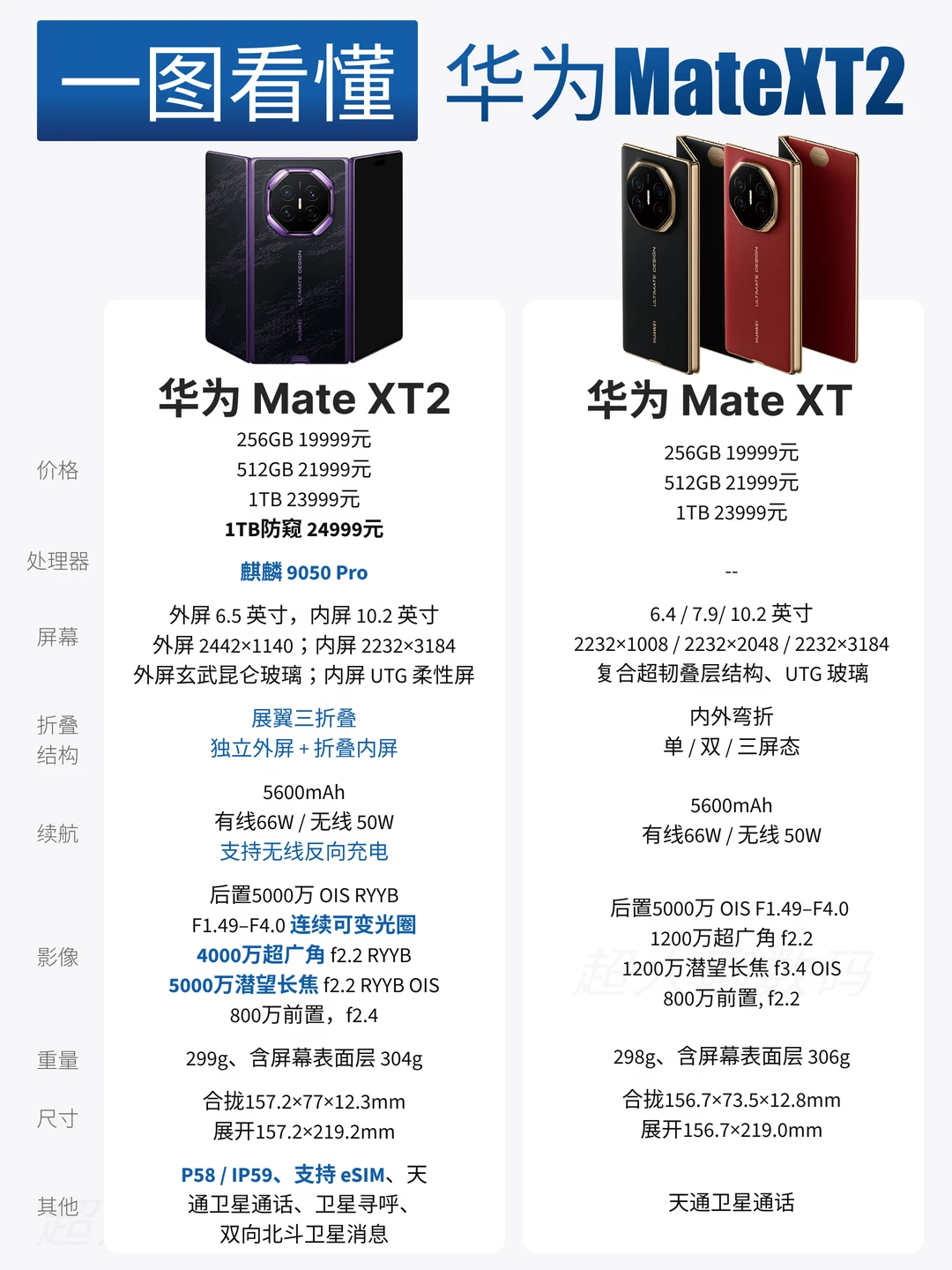 一篇看懂！华为三折叠 Mate XT2