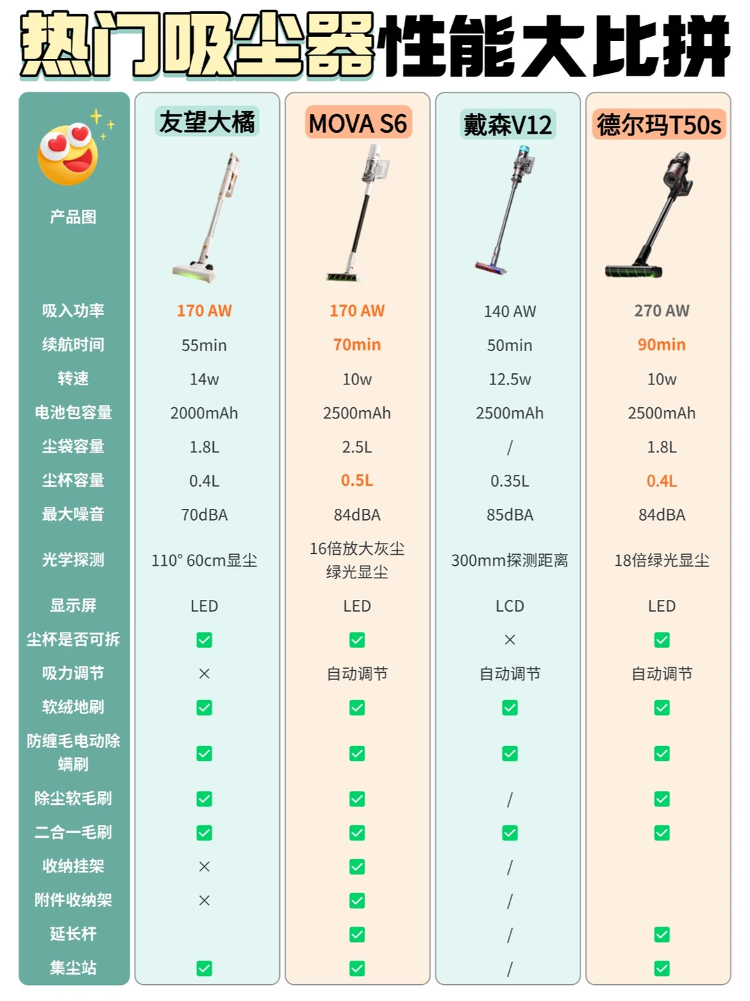 清洁神器 | 吸尘器如何选不被坑❓
