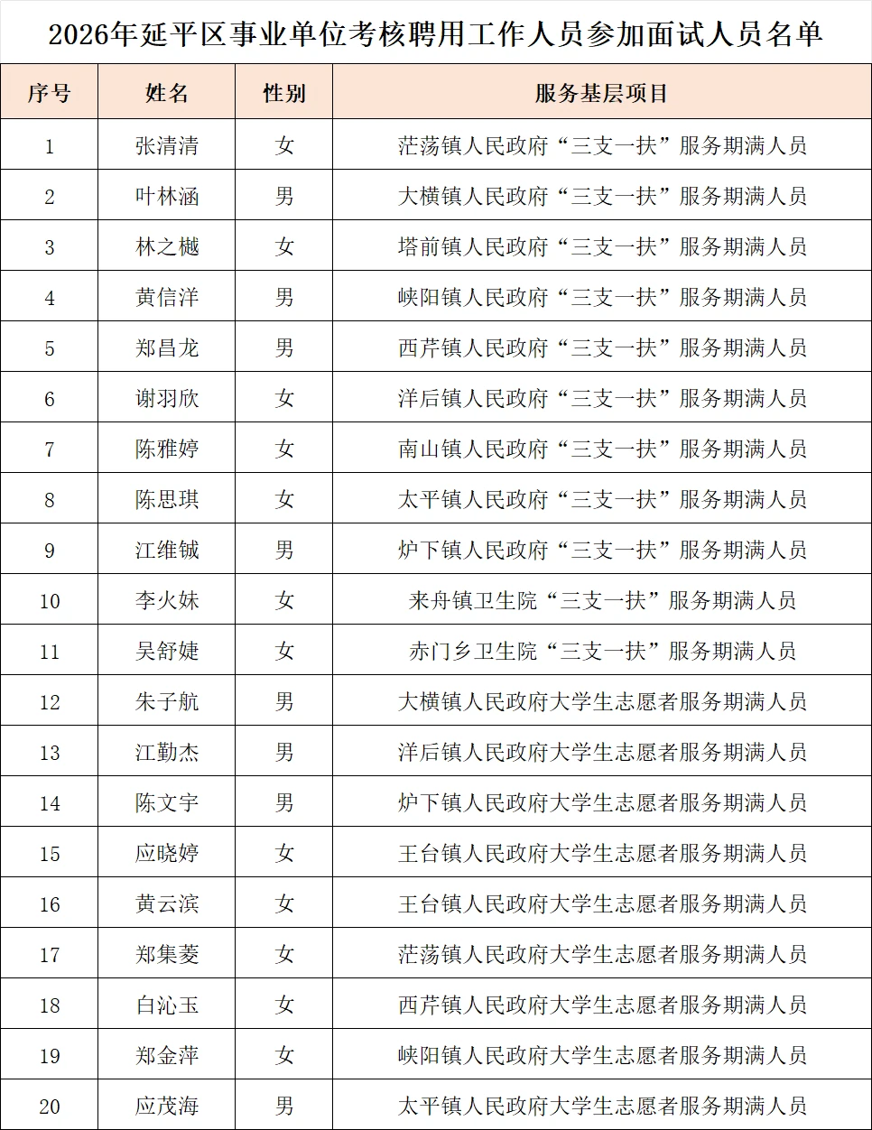 羡慕了！全员转编！