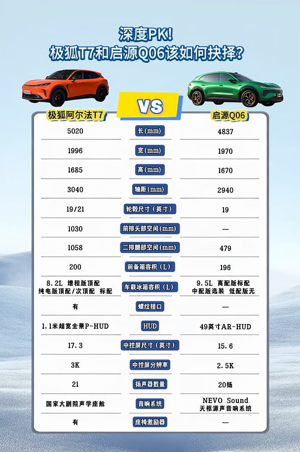 看过极狐T7，真的很难再考虑启源Q06了~